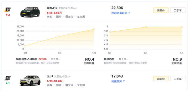 汽车销量拉完了 车企们却在集体狂欢?