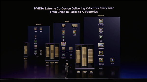 AMD英特尔集体失眠!英伟达Rosa CPU搭载Rigel核:单核性能碾压x86