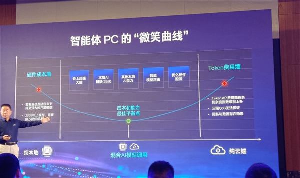 不是概念噱头！英特尔用三招让智能体PC真正人人可用