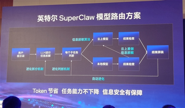 不是概念噱头！英特尔用三招让智能体PC真正人人可用