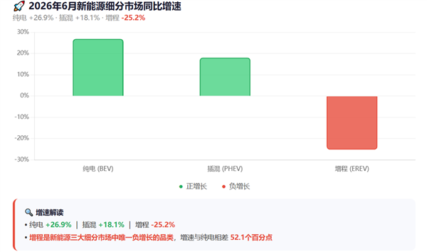 增程崩了?小米不信这个邪!