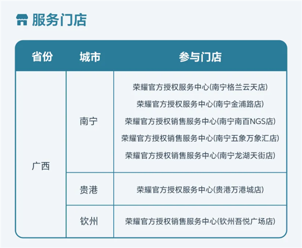 荣耀为广西受灾用户推出关怀服务：手机、平板等进水免费维修