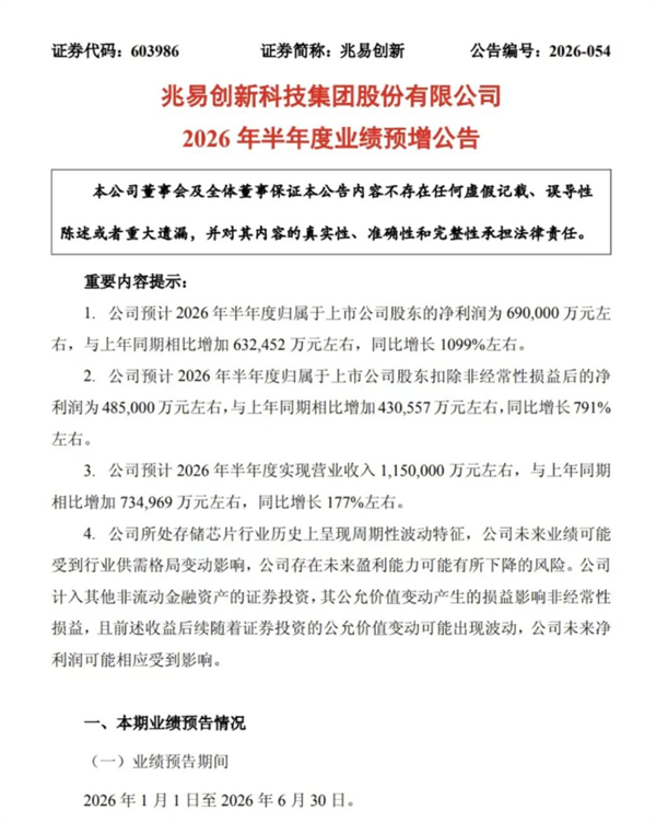半年狂赚69亿!兆易创新净利润暴增1099%:存储芯片化身印钞机