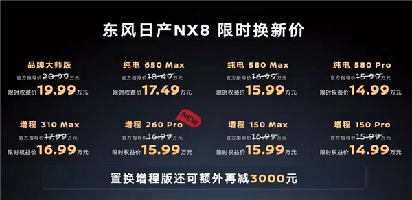 综合续航1400km！东风日产NX8增程260 Pro上市：15.99万元