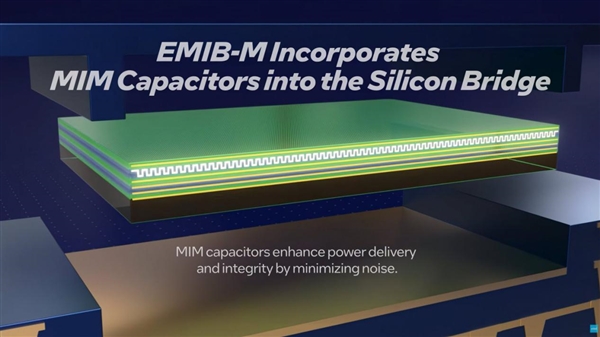 碾压台积电CoWoS!英特尔EMIB-T封装方案问世:HBM4e飙上12Gb/s