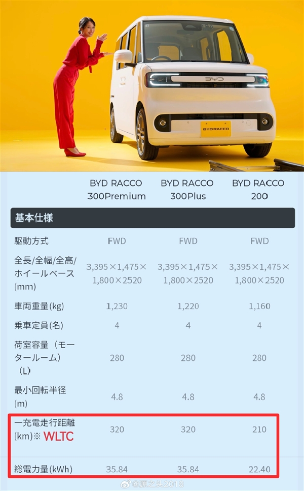 日本国民女演员代言 比亚迪纯电K-Car本月上市:最远能跑320km