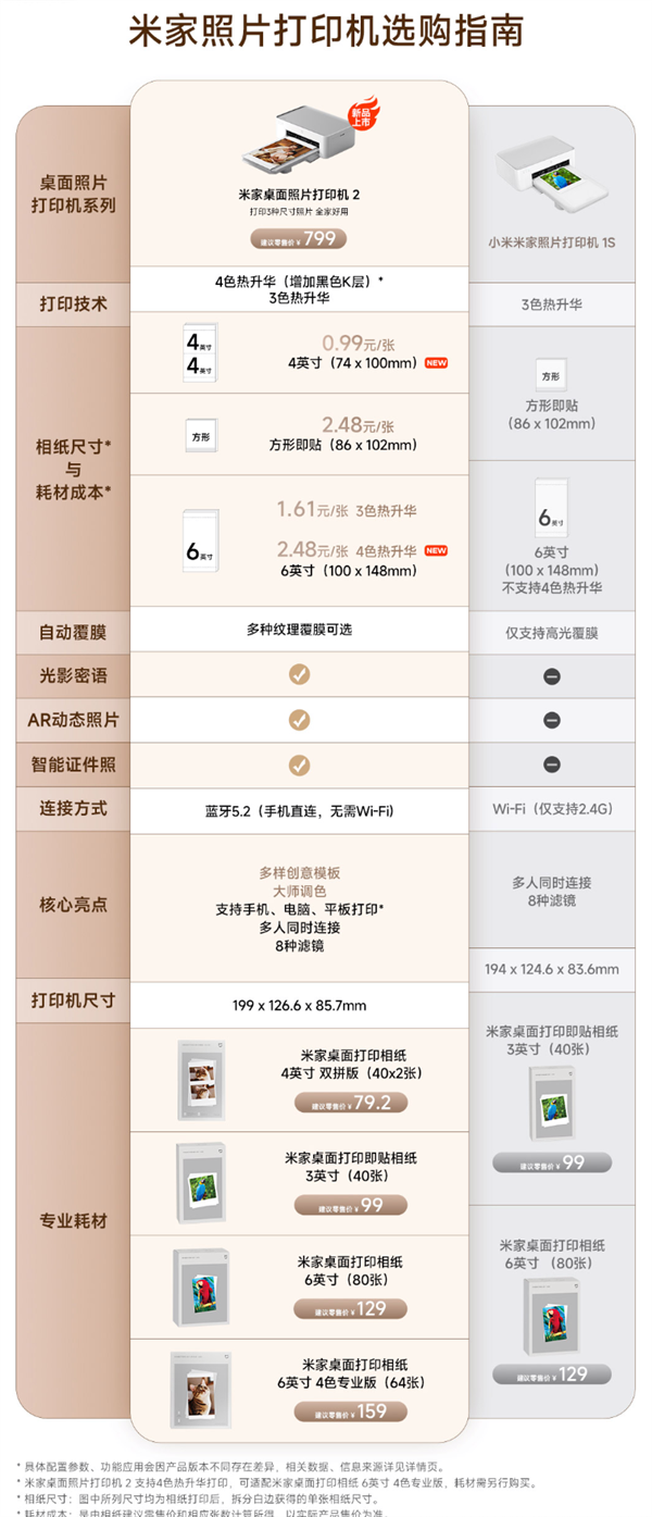 时隔6年终于上新!小米米家照片桌面打印机2众筹:四色热升华 699元