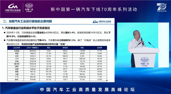 中汽协副秘书长陈士华:国内整车利润只有1.5% 钱也被媒体赚走了