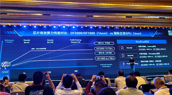 魏少军下场造芯!14nm超越4nm 东方算芯凭什么