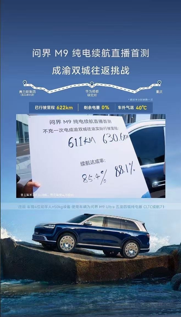 全新问界M9完成成渝双城往返挑战:实测纯电续航超630km 达成率88%