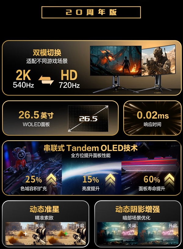 最高720Hz刷新!ROG超杀27 Pro二代20周年版上架京东