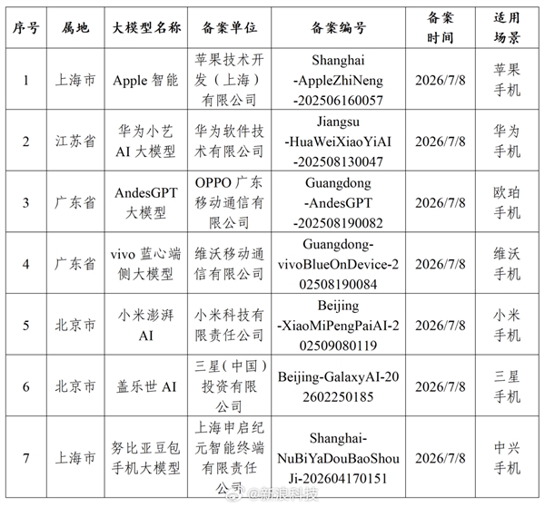 阿里回应千问将与苹果AI合作:无需切换应用 苹果手机可直接调用千问功能