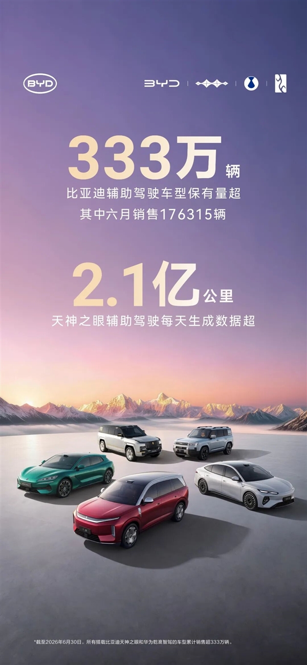 突破333万辆!比亚迪辅助驾驶车型再创新高 日跑数据2.1亿公里