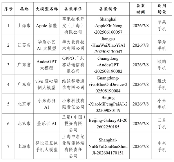 国行苹果AI终于登场:AI 手机首批备案名单公布
