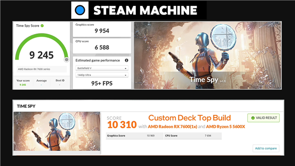 Steam Machine装上Windows:跑分碾压22% 帧率却跟SteamOS打平