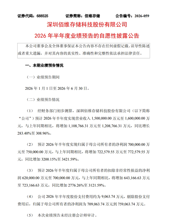 半年狂赚75亿!佰维存储业绩暴增32倍:去年还亏2个亿