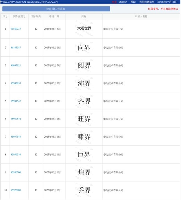 华为撤回世界商标！旗下还有仙界、天界、龙界等汽车商标