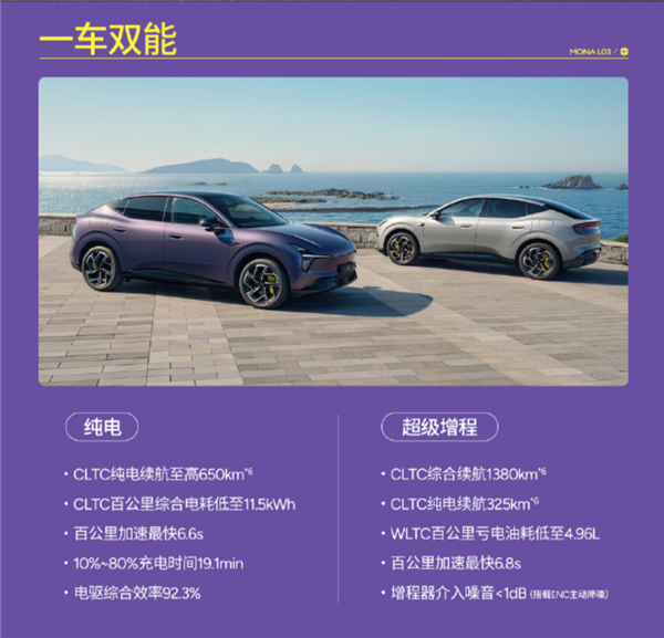 12.38万元起!小鹏MONA L03上市:纯电增程双动力 搭载满血版第二代VLA