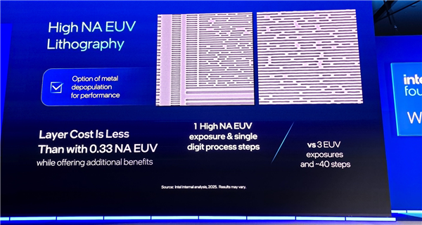 Intel 18A首发High NA EUV工艺意义重大:技术领先台积电4年