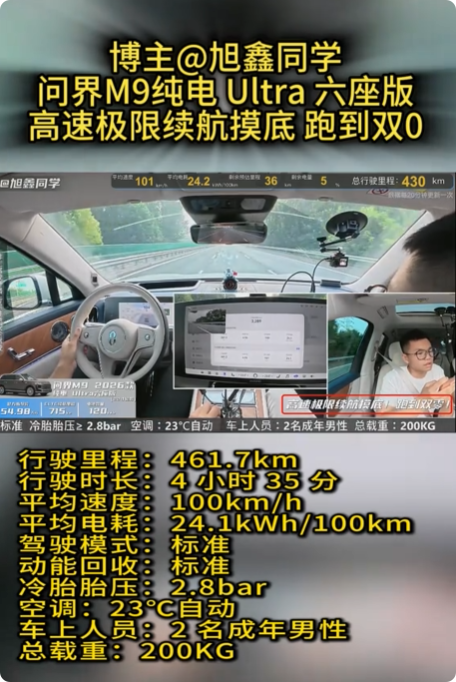 博主测试问界M9高速极限续航:电量归零跑了461公里
