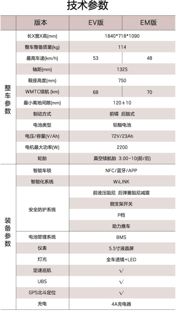 五羊本田UQ3复古电动摩托车发布:3999元、满电续航68km