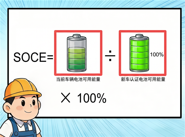 电动汽车电池耐久性有国家标准了 手机可看！工信部一文讲清所有疑问