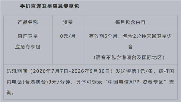 免换卡!北京电信手机直连卫星0元开通:支持华为、小米等47款手机