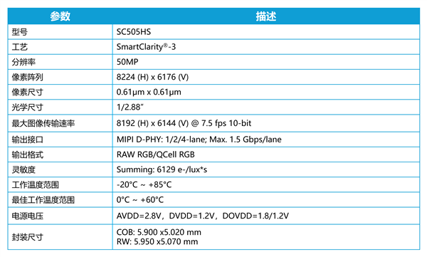 国产手机CMOS思特威SC505HS发布:功耗降低18% 拍视频更省电