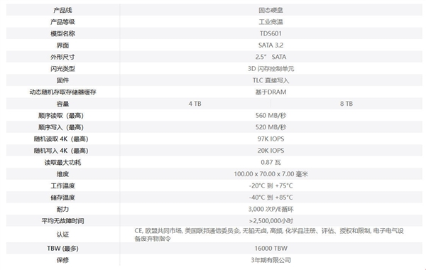 全本土BOM国产SSD登场!佰维上新8TB工业盘