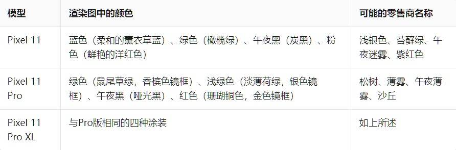 谷歌Pixel 11系列渲染图全曝光：三款机型十二种配色，Pro版质感区分明显