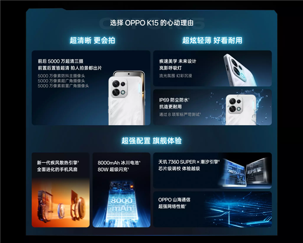 主动风扇塞进手机！OPPO K15正式开售：天玑7360 SUPER 2299元