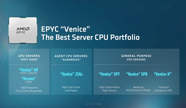 AMD Zen6 CPU疯狂堆叠1152MB缓存!支持DDR5-12800 明年下半年见