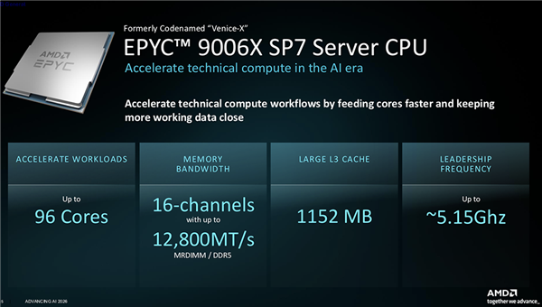 AMD Zen6 CPU疯狂堆叠1152MB缓存!支持DDR5-12800 明年下半年见