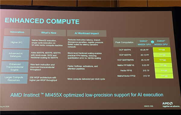 AMD迄今最强AI芯片!全球首颗2nm GPU芯片MI455X问世