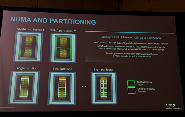 AMD迄今最强AI芯片!全球首颗2nm GPU芯片MI455X问世