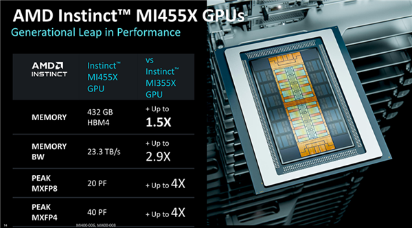 AMD迄今最强AI芯片!全球首颗2nm GPU芯片MI455X问世