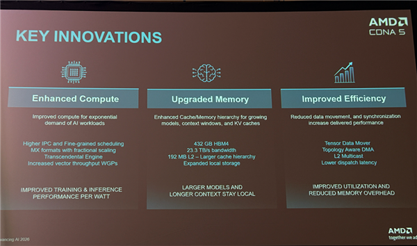 AMD迄今最强AI芯片!全球首颗2nm GPU芯片MI455X问世