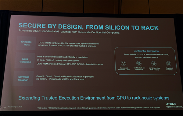 AMD迄今最强AI芯片!全球首颗2nm GPU芯片MI455X问世