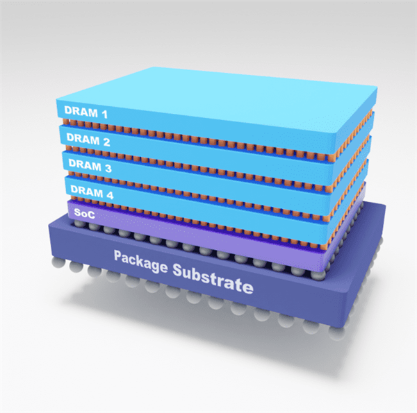 AI芯片带火3D IC！长鑫存储、华邦迎来新机会