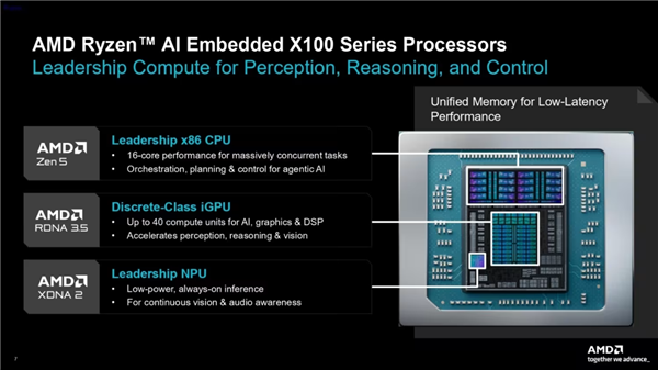 AMD全新X100系列芯片发布：16核Zen 5+10年寿命