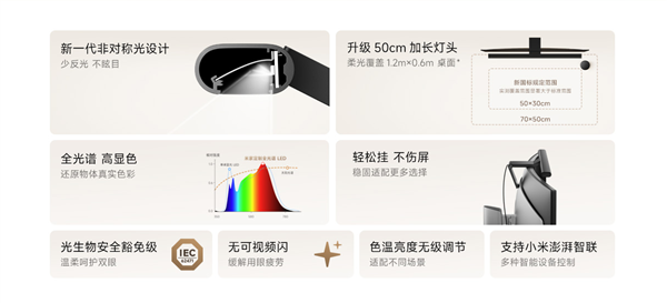 时隔5年重磅升级!小米米家显示器挂灯2开售:299元配全光谱灯珠