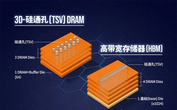 内存涨价的元凶:HBM内存到底是何方神圣