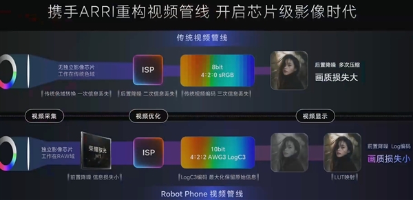 荣耀Robot Phone首发自研影像芯片:荣耀驭光H1