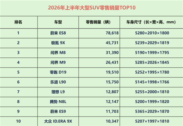 邻居也开大车车门互掐：停车焦虑成车主日常 新国标有望明年发布