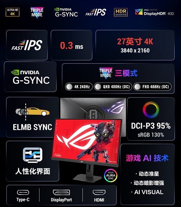 华硕ROG新显示器上架!三模切换3499元