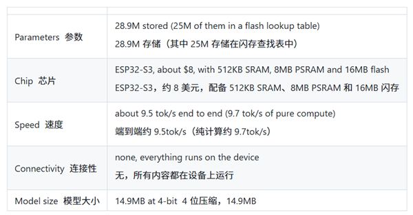 512KB内存跑千万级AI模型!开发者:未来咖啡机都能思考