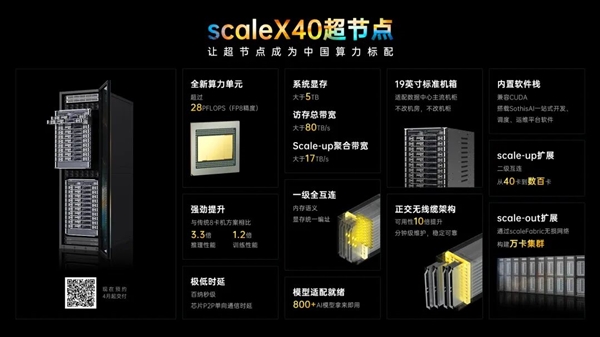全球首款!中科曙光scaleX40超节点发布:无线缆直插、28PFLOPS算力