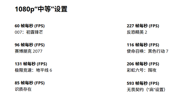 售价近1900元:AMD入门新卡RX 9050 8GB正式发布!4GB版本专供OEM