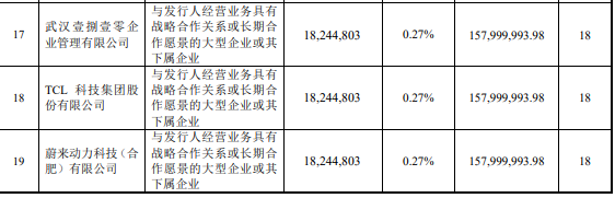 新晋的A股大王 准备好给车企打工了吗