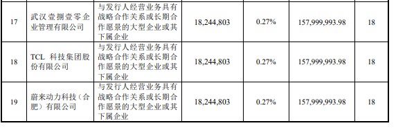 新晋的A股大王 准备好给车企打工了吗